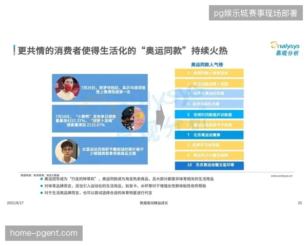 东京奥运后运动员个人IP价值如何从单一广告代言向全链路授权转型